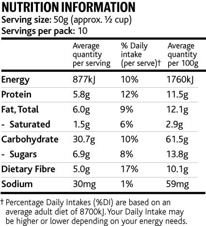 Passionfruit & Raspberry Muesli nutritional information